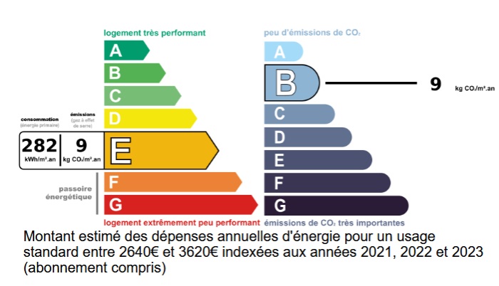 diagnostic énergétic