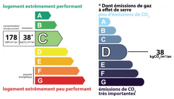 diagnostic énergétic
