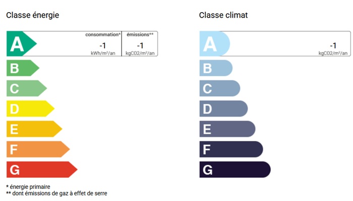 diagnostic énergétic