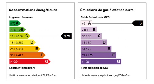 diagnostic énergétic
