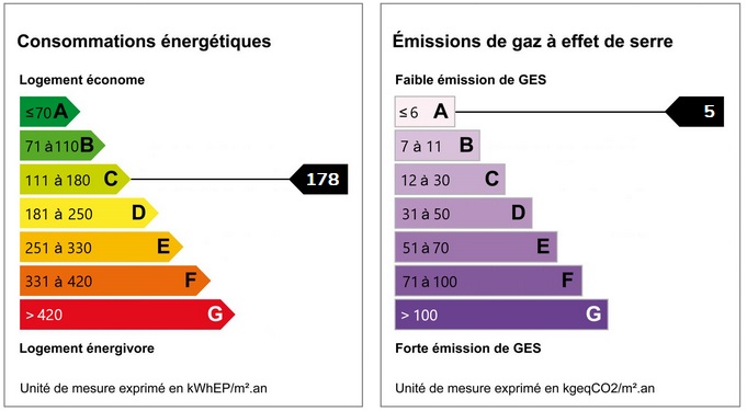 diagnostic énergétic