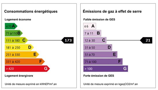 diagnostic énergétic