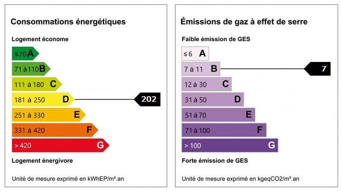 diagnostic énergétic