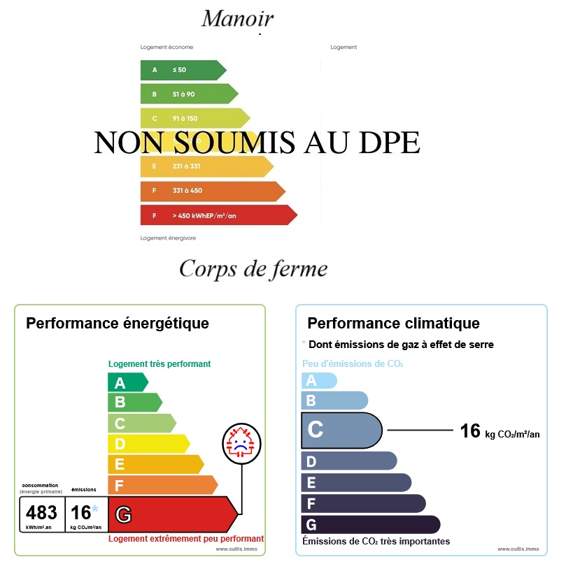 diagnostic énergétic