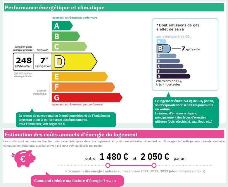 diagnostic énergétic
