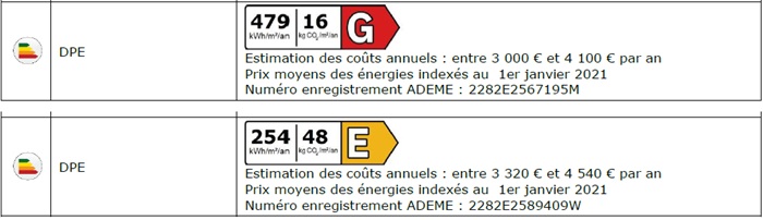 diagnostic énergétic