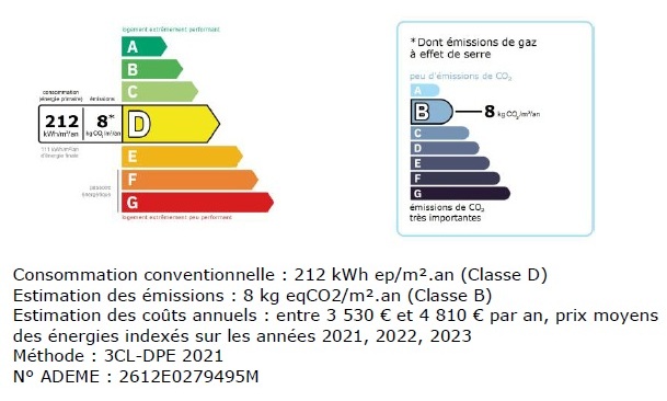 diagnostic énergétic