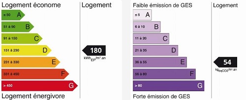 diagnostic énergétic