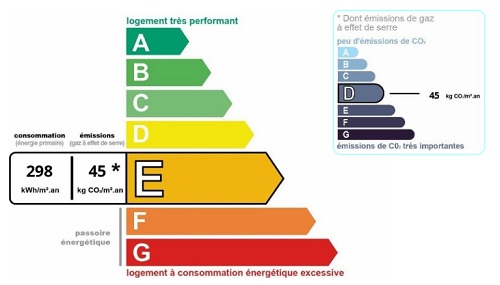 diagnostic énergétic