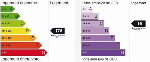 diagnostic énergétic