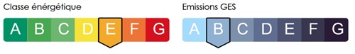 diagnostic énergétic