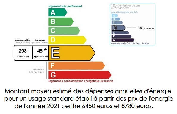 diagnostic énergétic