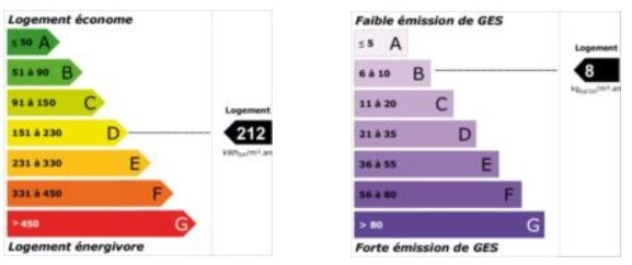 diagnostic énergétic