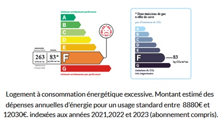 diagnostic énergétic