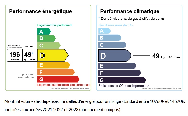 diagnostic énergétic