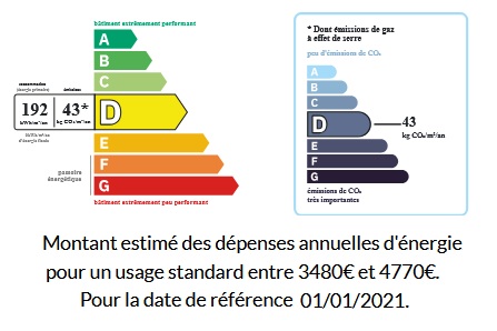 diagnostic énergétic