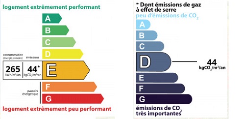 diagnostic énergétic
