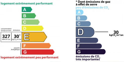 diagnostic énergétic