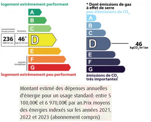 diagnostic énergétic