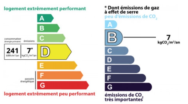 diagnostic énergétic