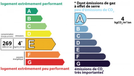 diagnostic énergétic