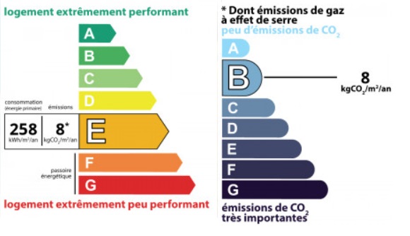 diagnostic énergétic