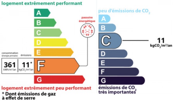 diagnostic énergétic