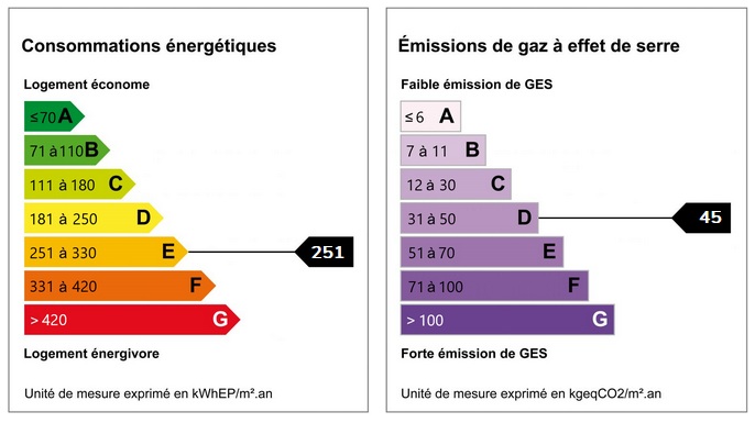 diagnostic énergétic